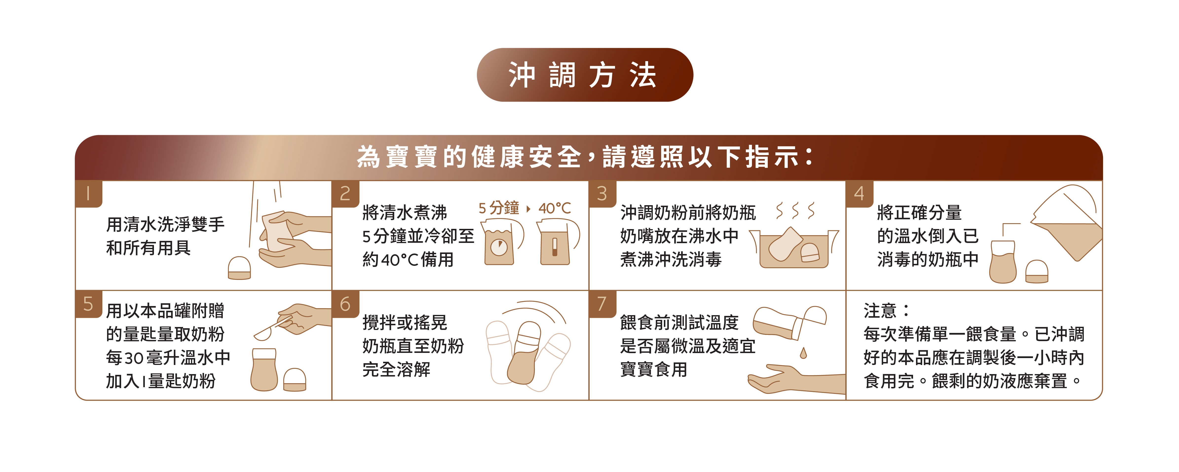 沖調方法